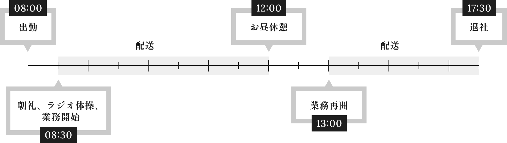 仕事内容・キャリアアップ